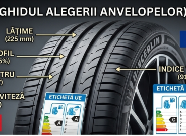 Ghidul Alegerii Anvelopelor